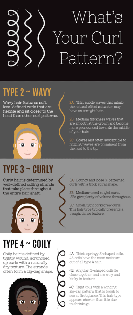 Types of curl patterns infographic